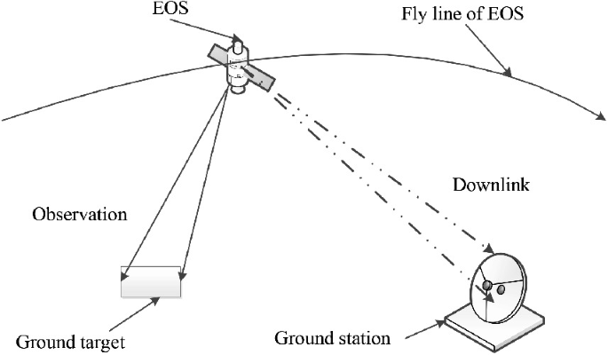 downlink_pic