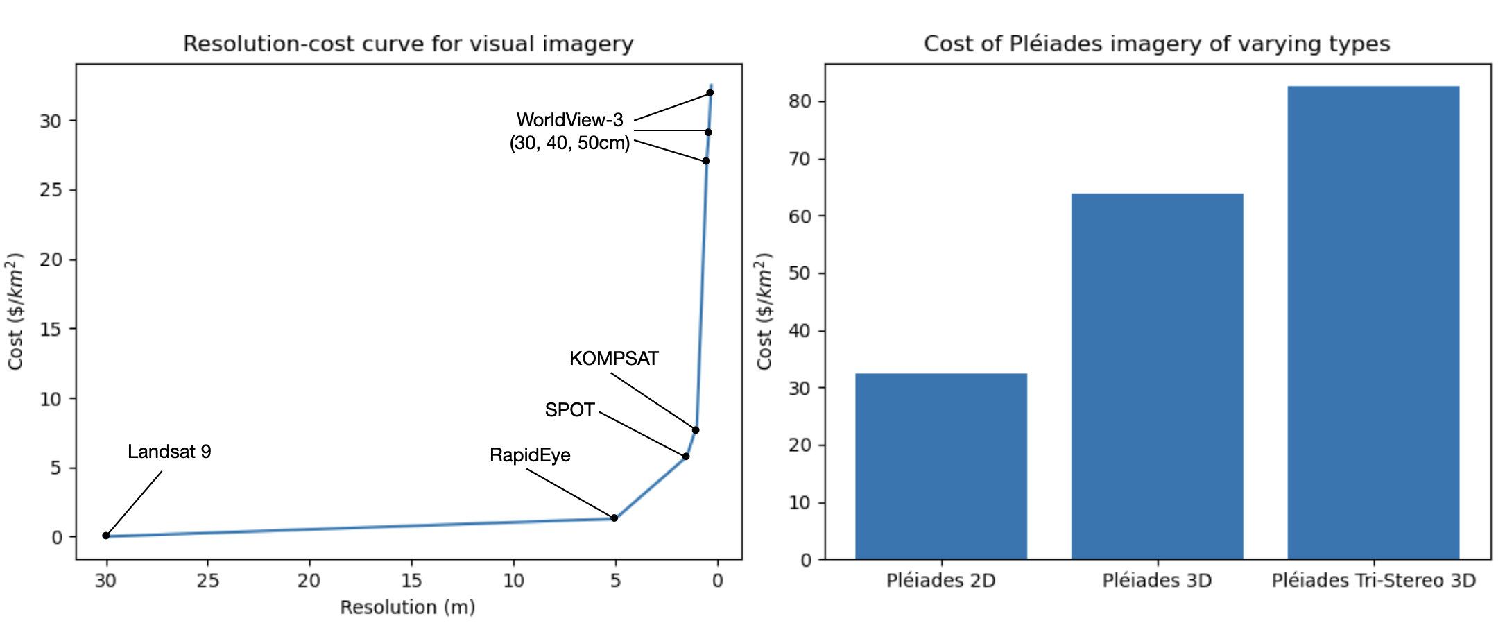 resolution_cost