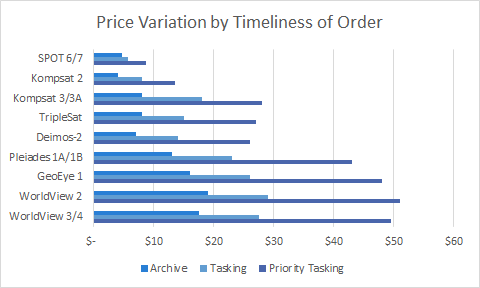 timeliness