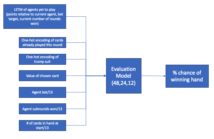 eval_model