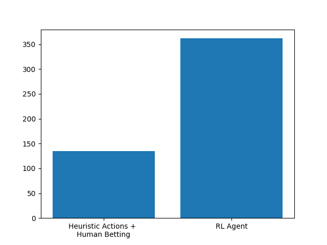 beat_heuristic