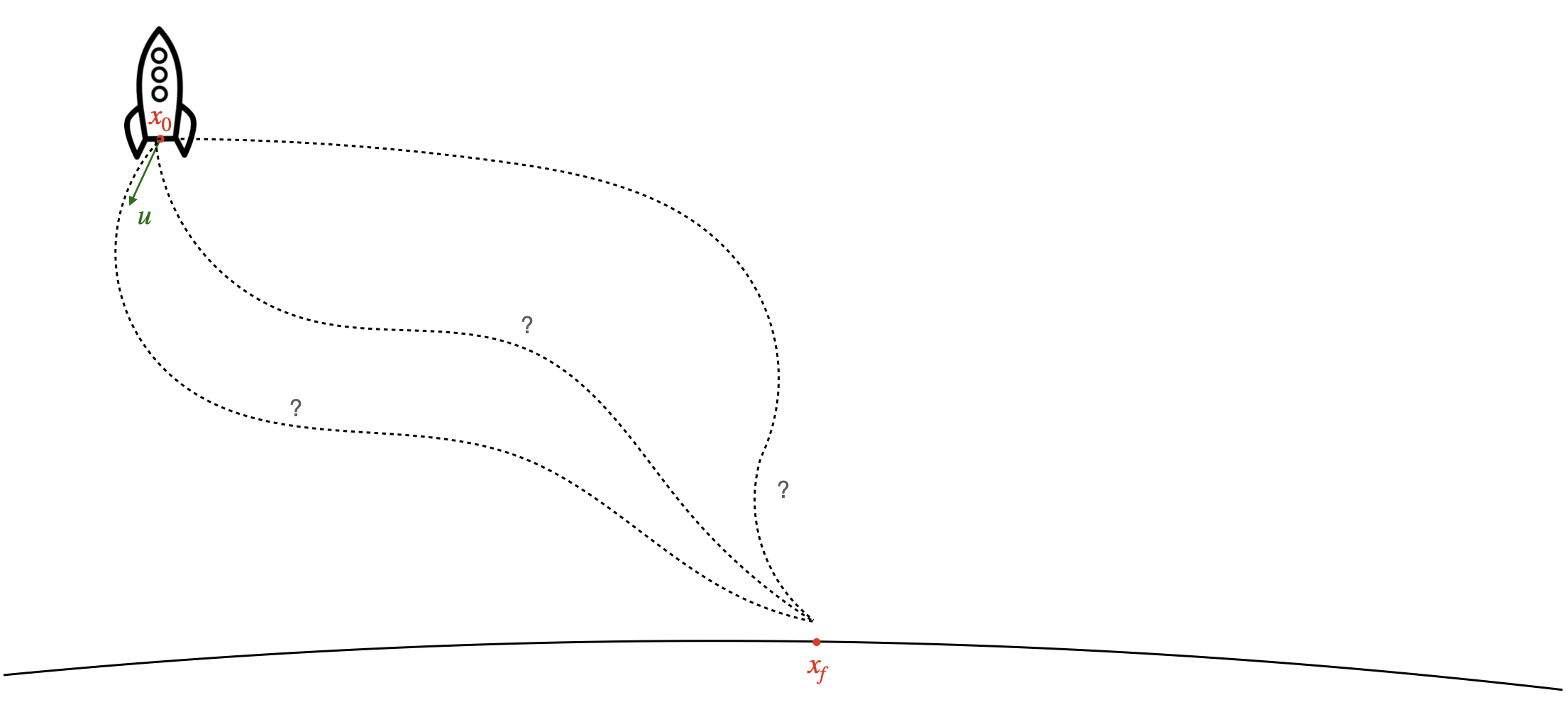 landing_diagram